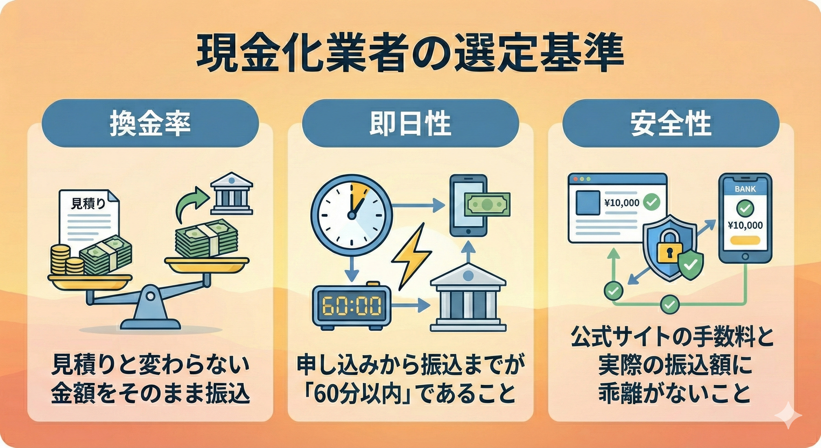 GK_現金化業者の選定基準_安全性重視
