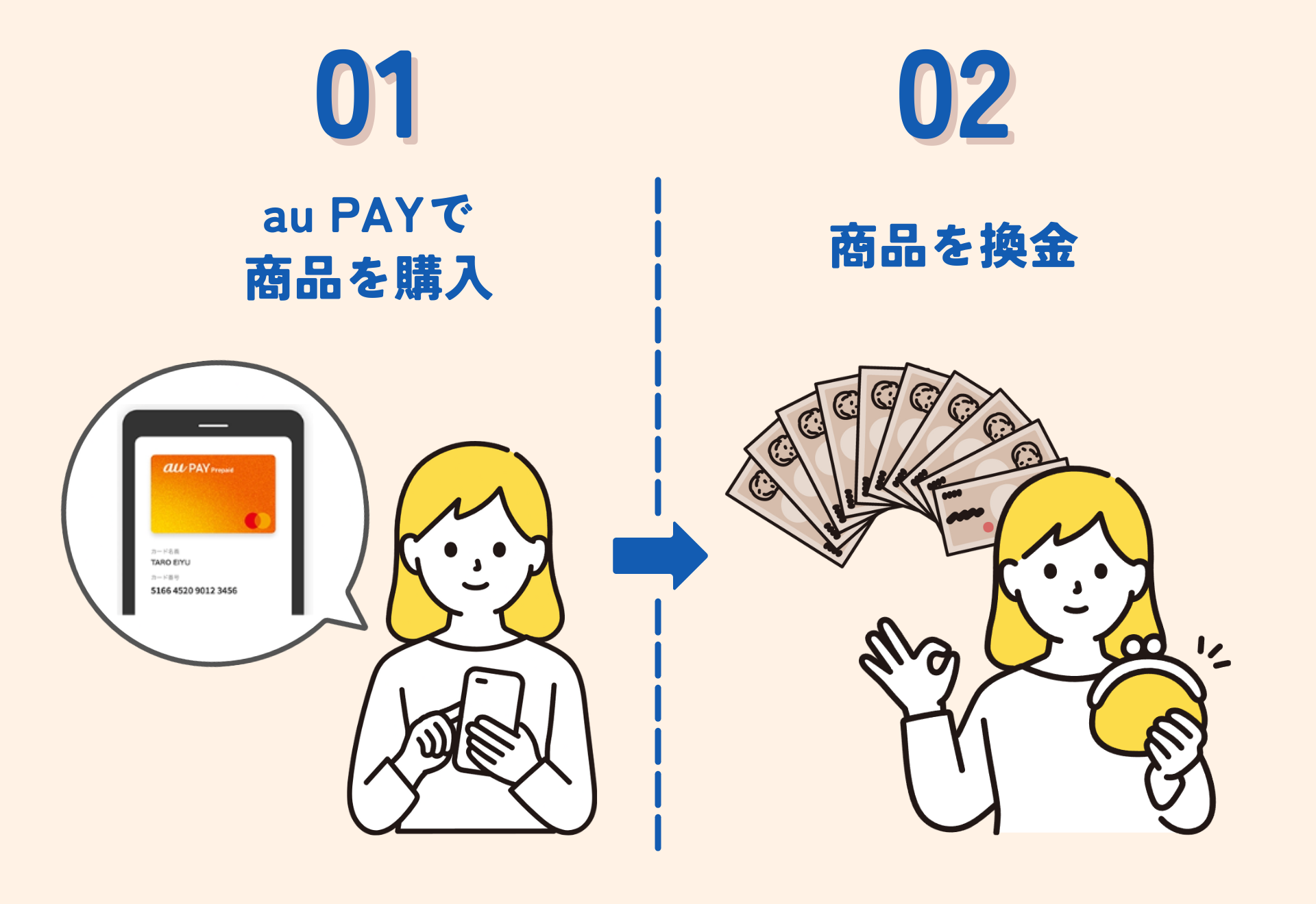 【GK】au PAY現金化を自分でする手順