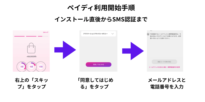 ペイディあと払いプランApple専用を現金化する方法|最短翌日の手順や代替案も解説 116 gk-ペイディ利用開始手順SMS認証
