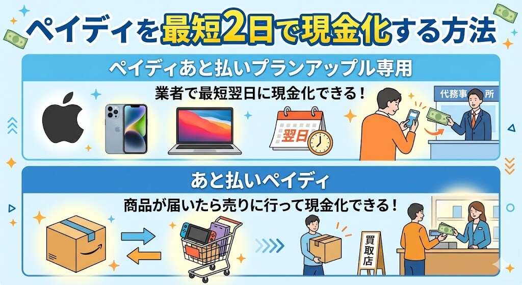 gk-ペイディを現金化する2つの方法