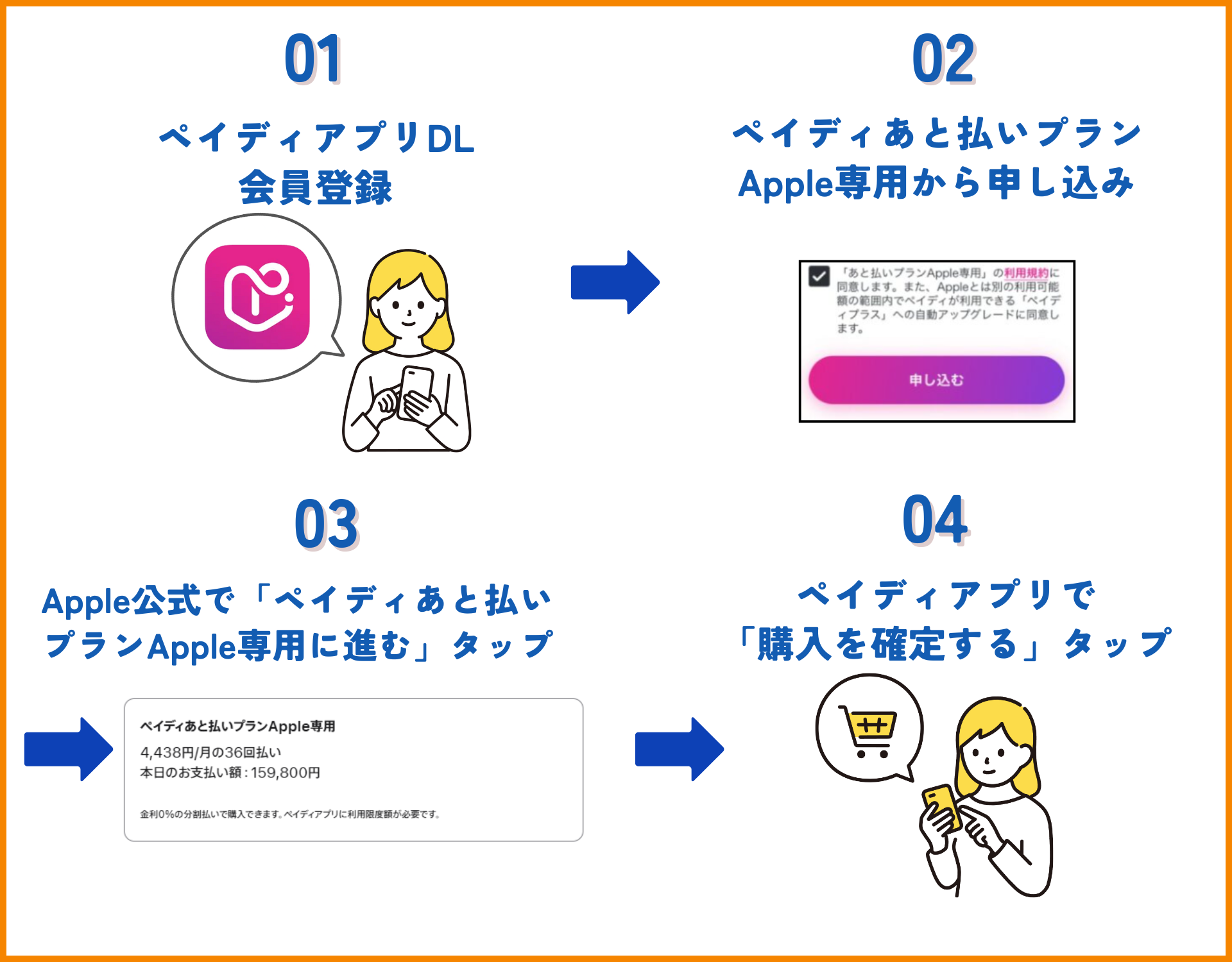 【2026年最新】審査なしで使えるおすすめ後払いアプリ40選|コンビニ・バーチャルカード・チャージ対応 266 【GK】ペイディApple利用手順のイラスト