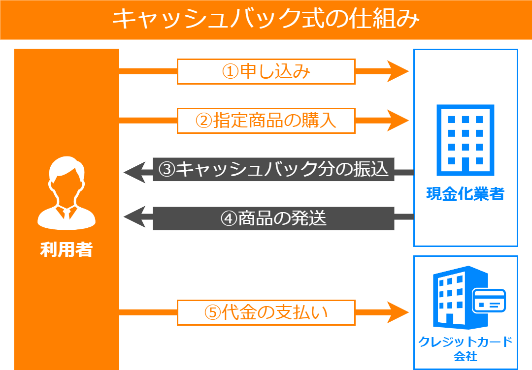 クレジットカード現金化は違法って本当?知っておくべきリスクと対策を解説 119 genkinka-cb_shop