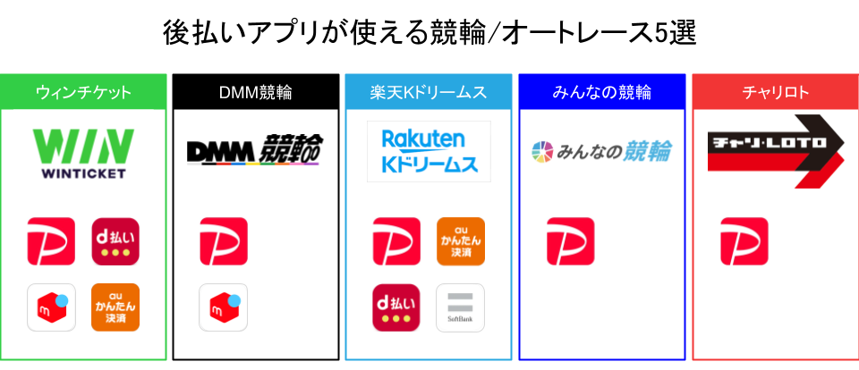 後払いアプリが使えるギャンブルは?|クレジットカードなしで競輪や宝くじを買う方法 160 後払いアプリが使えるギャンブルは?|クレジットカードなしで競輪や宝くじを買う方法 18