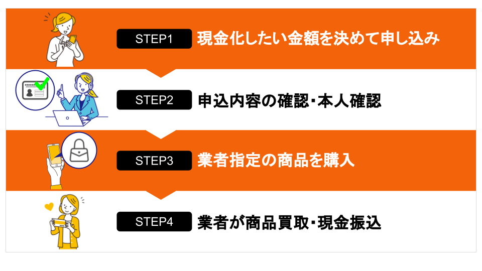 genkinka_step_02