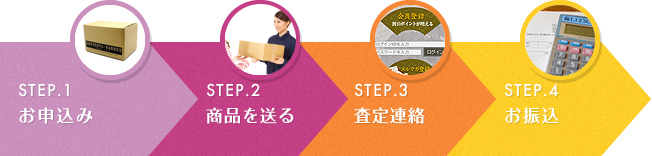 大黒屋でクレジットカード現金化する方法|高価買取商品とネットの優良業者を紹介 120 大黒屋の宅配買取