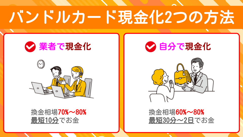 バンドルカードとは?仕組み・使い方と「バレない」現金化の注意点をプロが解説 21 バンドルカード現金化2つの方法