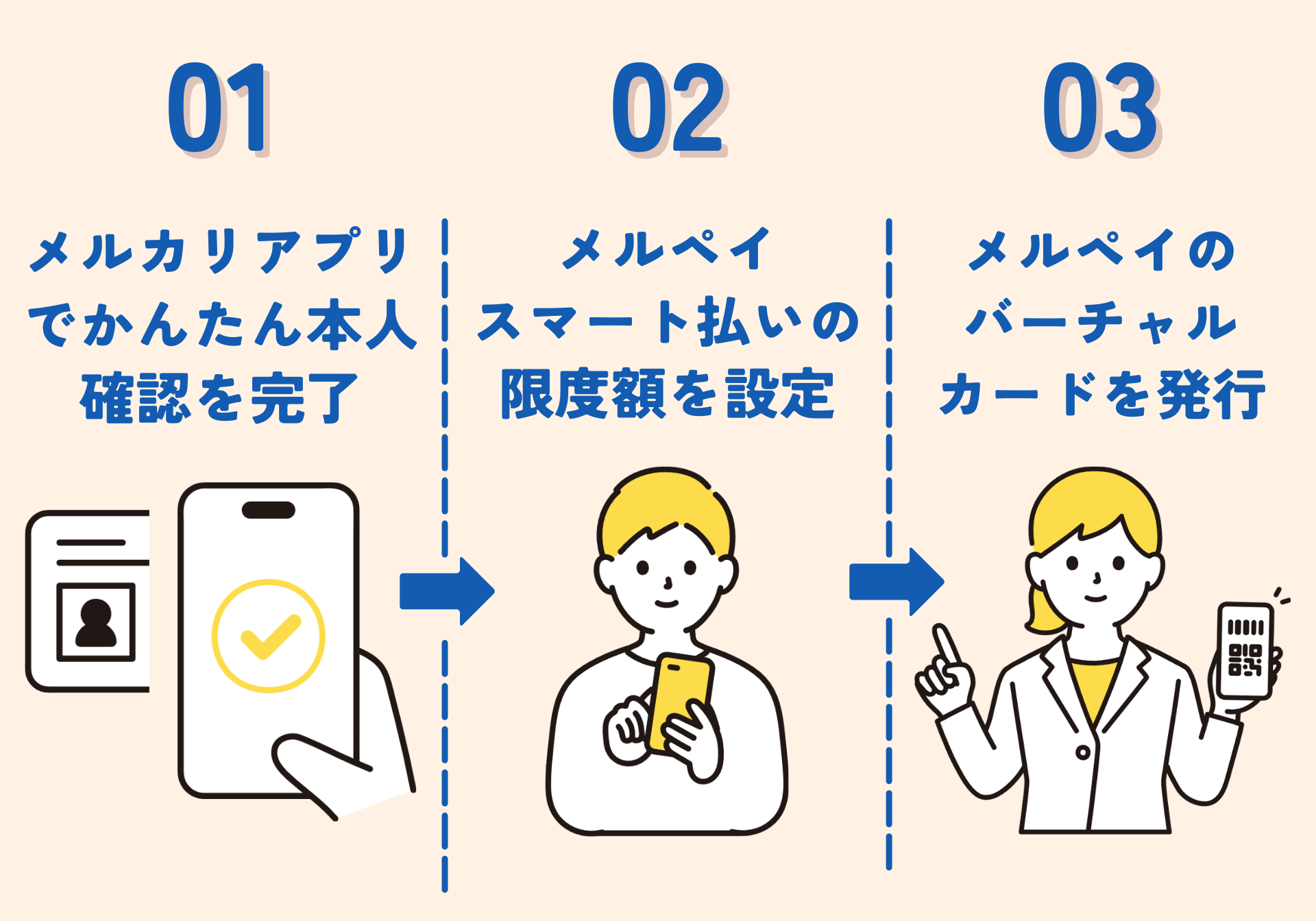 メルペイが使えるおすすめギャンブル7選|競輪やオンラインカジノを後払いにする方法を解説 119 tejun