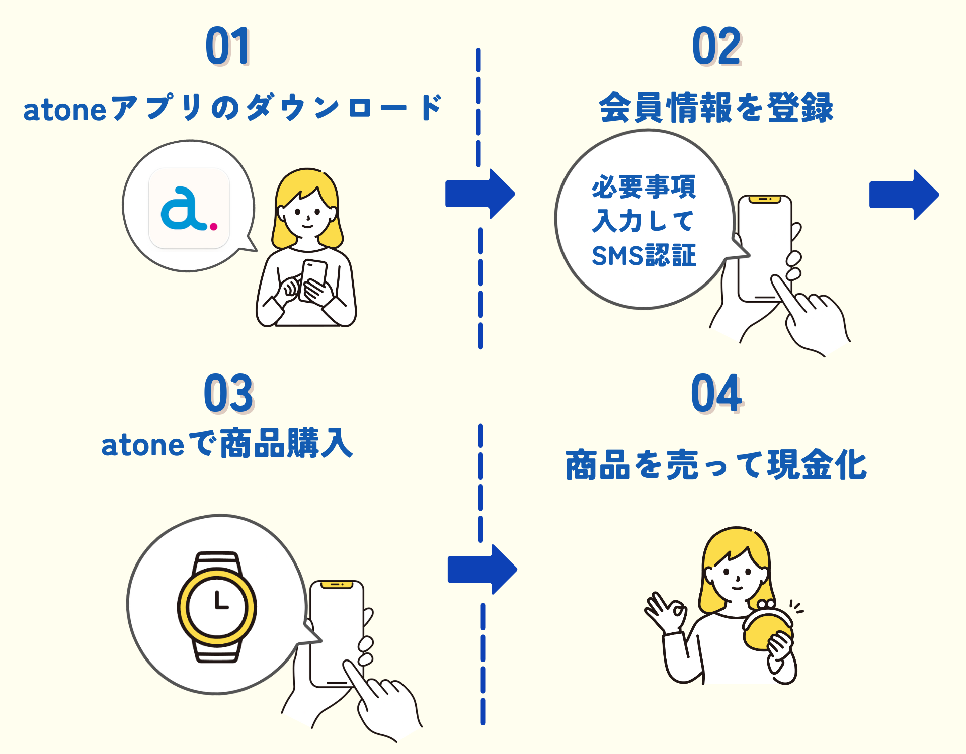 【GK】atoneを現金化する手順のイラスト