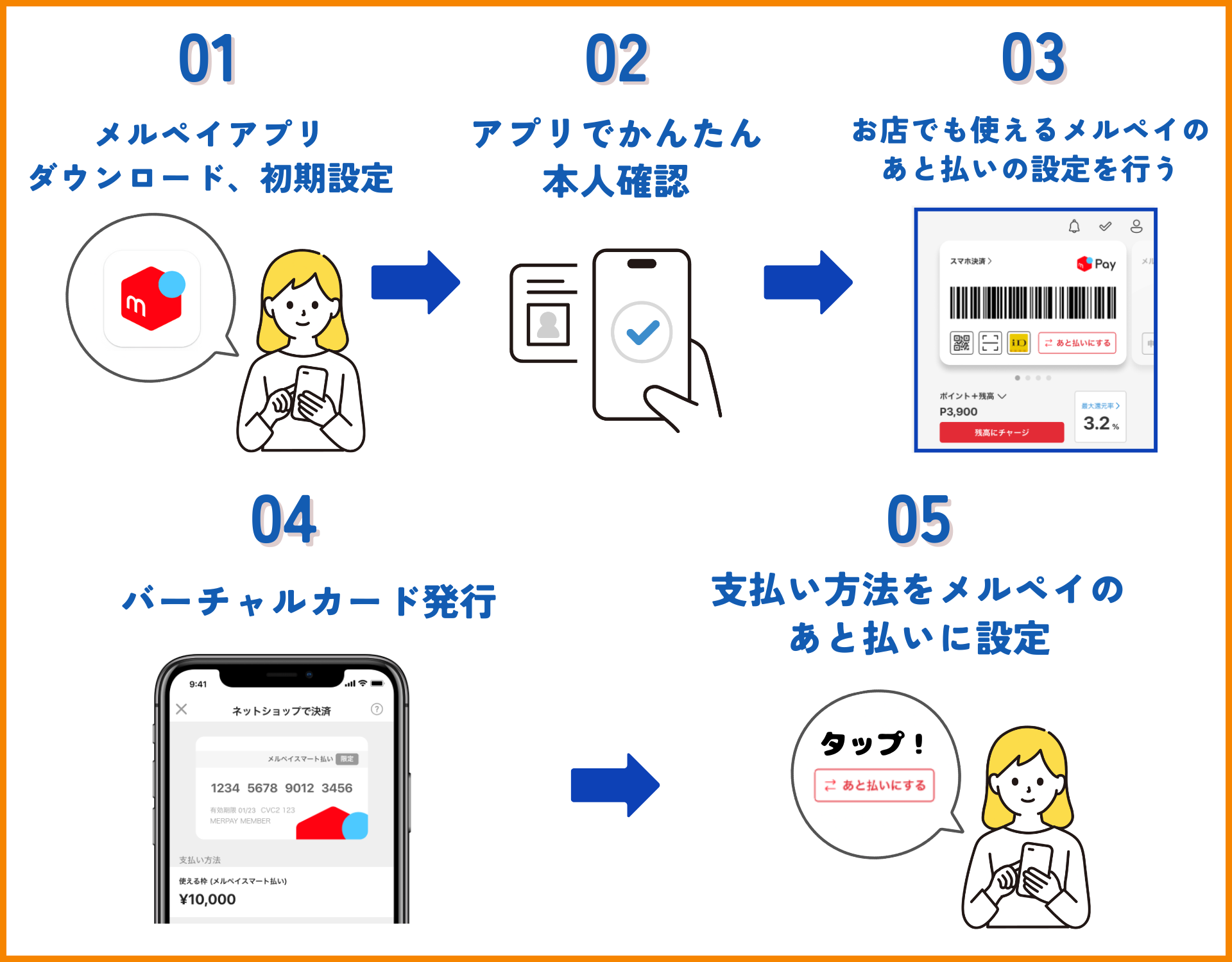 【2026年最新】審査なしで使えるおすすめ後払いアプリ40選|コンビニ・バーチャルカード・チャージ対応 262 メルペイのあと払い_利用手順
