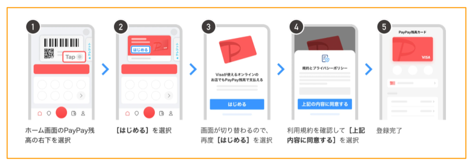 PayPay残高カード発行手順