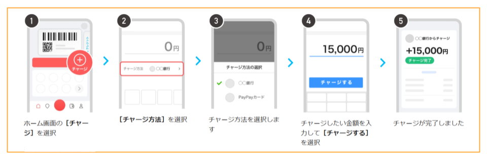 PayPayにチャージ