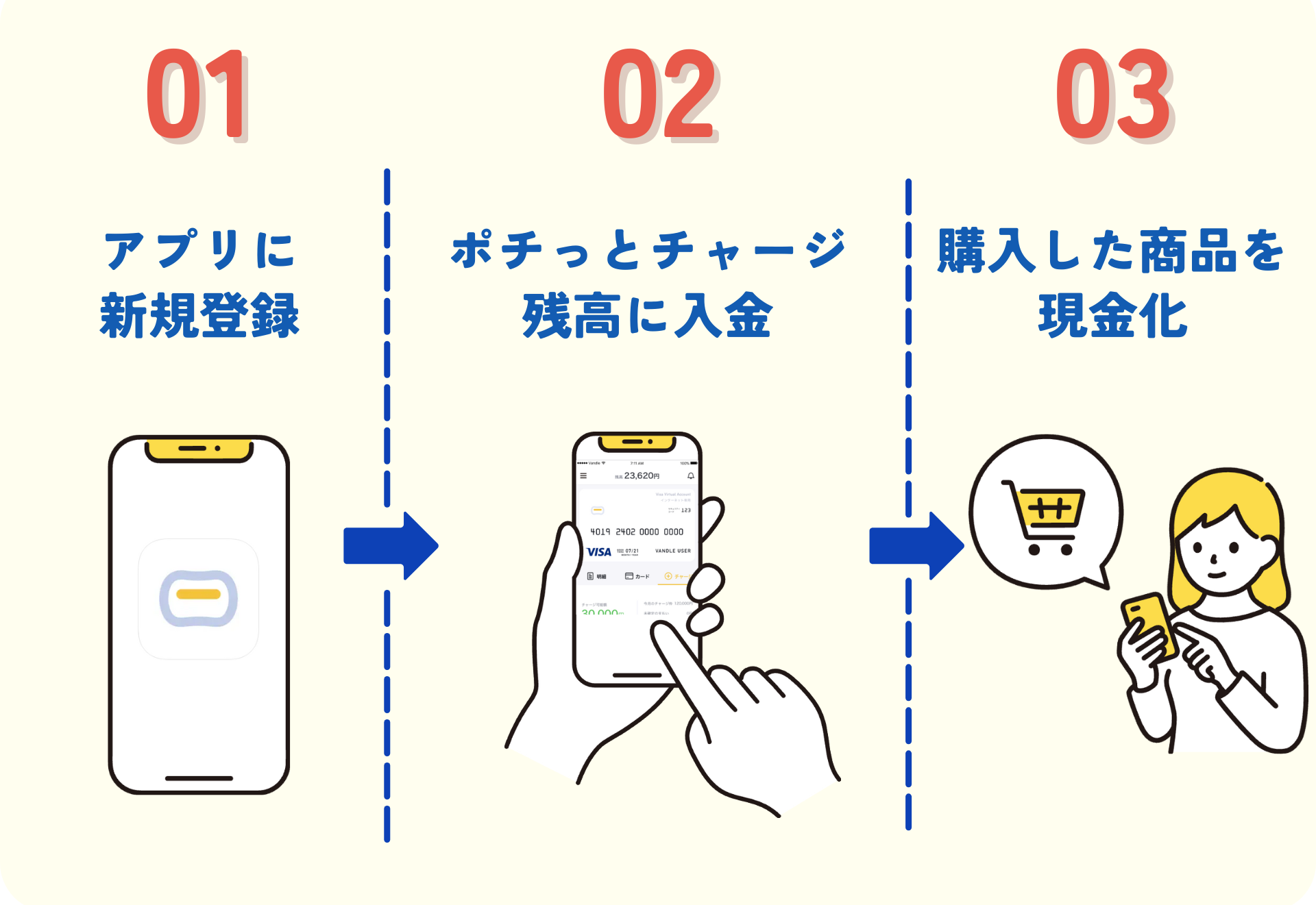 ポチっとチャージで3,000円の現金化
