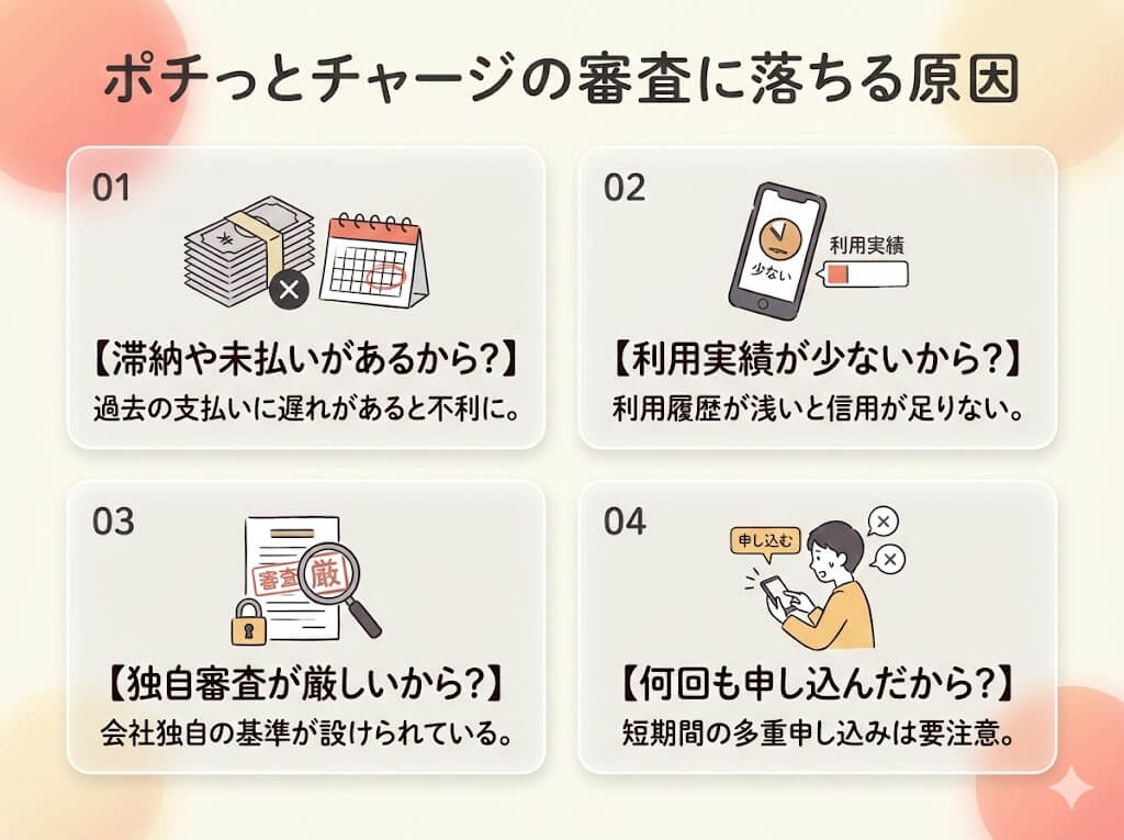 バンドルカード「ポチッとチャージ」の審査に落ちる原因