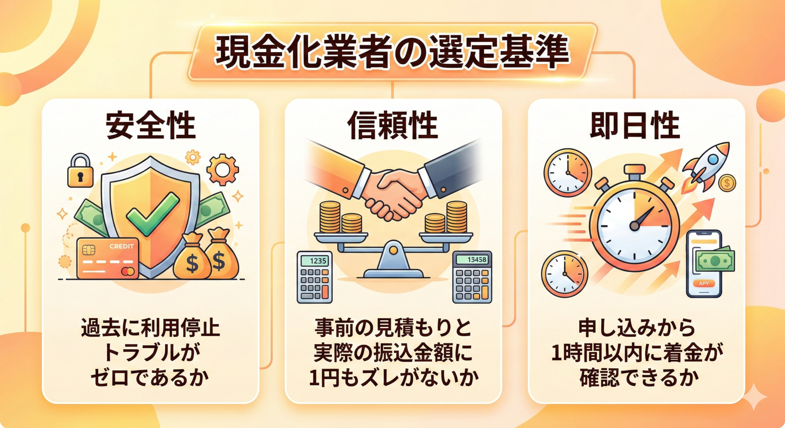 メルペイ現金化の5ch口コミ・評判まとめ|バレるリスクと優良店を紹介 120 GK_業者の3つの選定基準