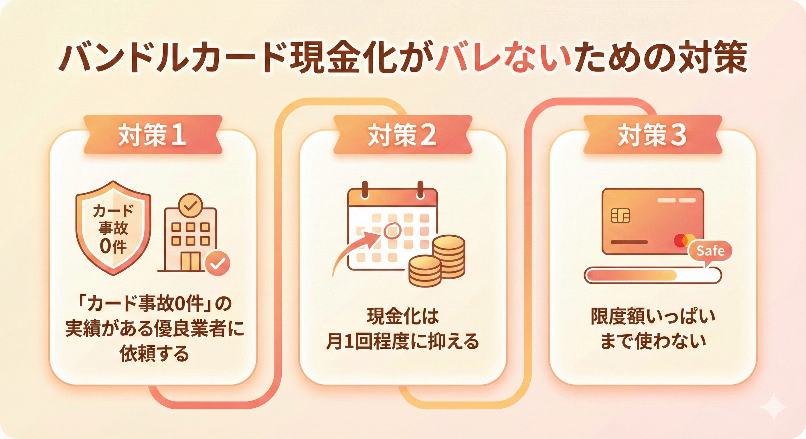 バンドルカード現金化はバレる?後払いが利用停止にならない安全な方法 198 GK_バンドル現金化がバレないための対策
