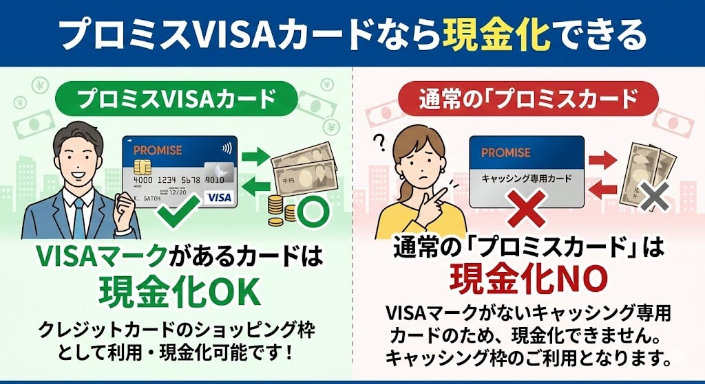 プロミスカードは現金化できる?バレない方法や代替案・優良業者も紹介 118 gk-プロミスVISAは現金化できるか