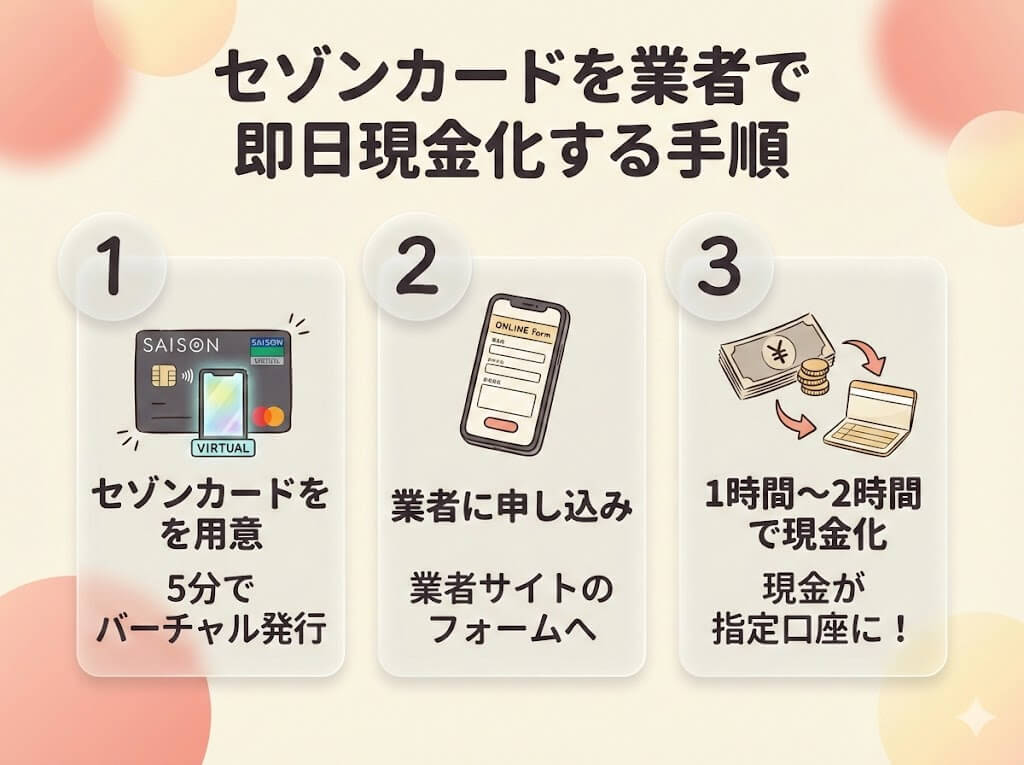 セゾンカードを現金化する方法|AI監視を回避して安全にお金を作る手順 112 unnamed