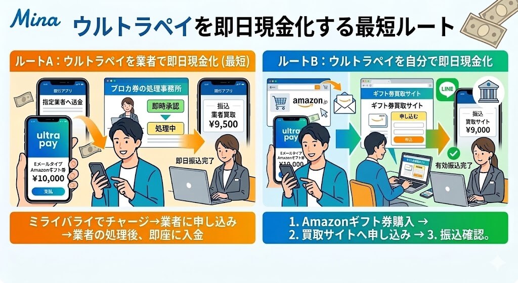 ウルトラペイ現金化の最短ルート!即日対応の優良店と代替アプリ5選 112 gk-ウルトラペイ現金化ルート