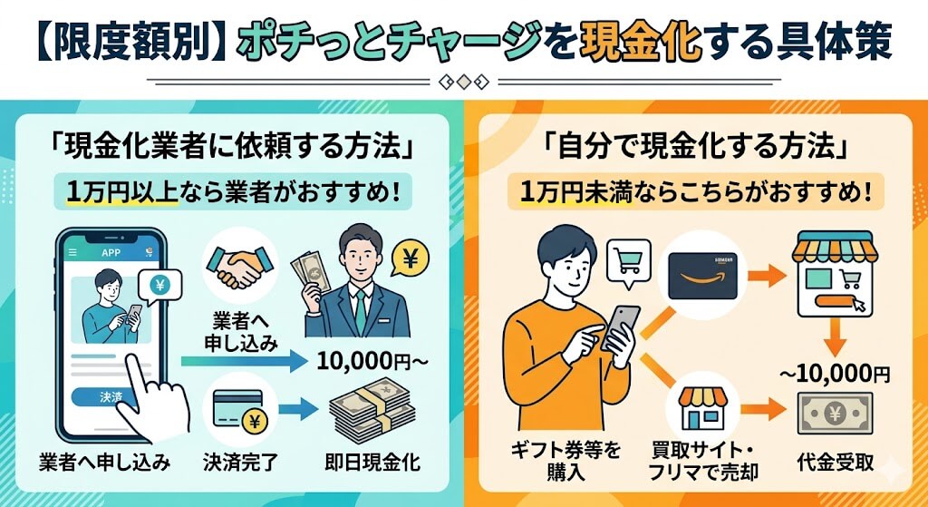 gk-ポチっとチャージを現金化する方法まとめ