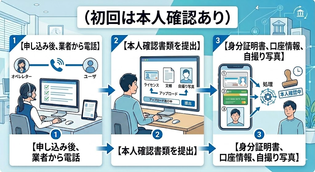ペイディ利用枠を即日現金化する裏技はある?安全な優良業者や注意点も解説 122 gk-業者手順2