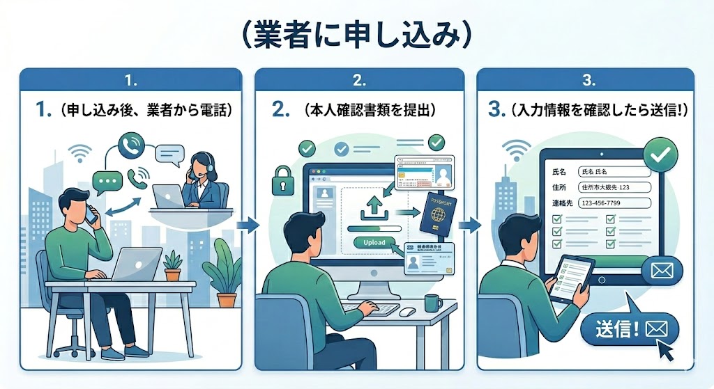 ペイディ利用枠を即日現金化する裏技はある?安全な優良業者や注意点も解説 121 gk-業者手順1