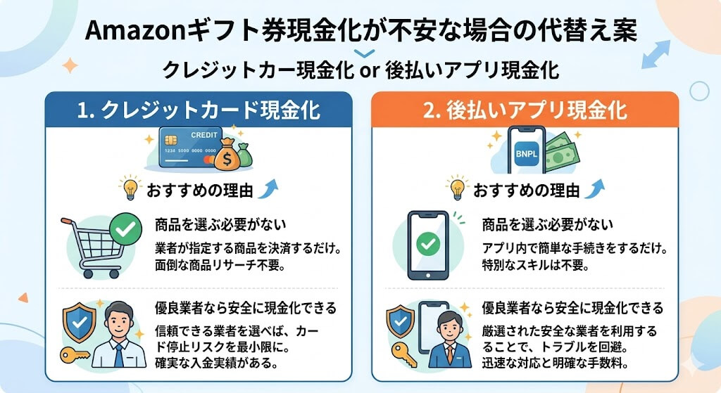 Amazonギフト券を即日現金化!最短の手順とおすすめサイト5選 203 gk-amazonギフト券の代替え案