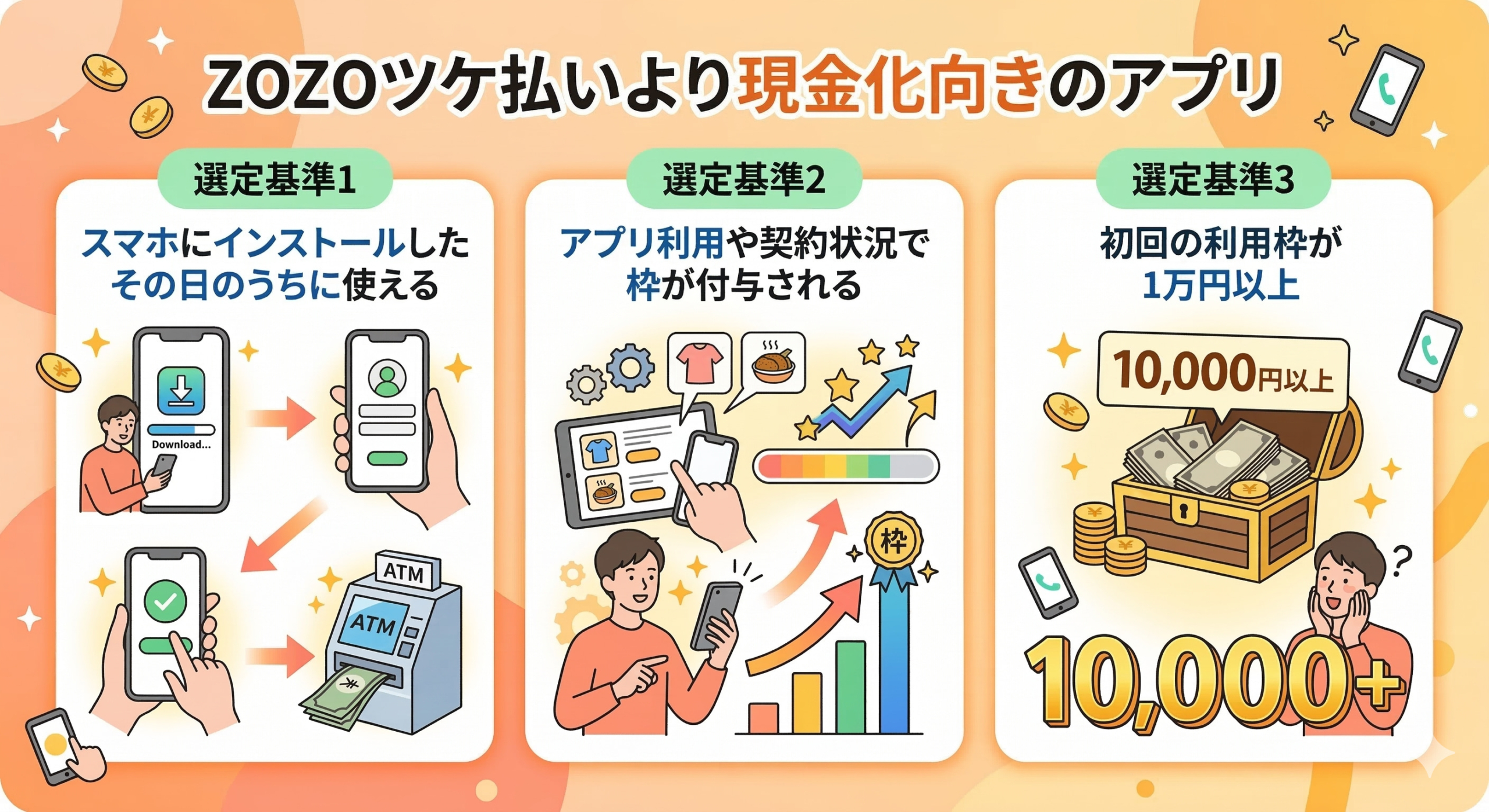 ZOZOツケ払いより早い!今日中に現金化できる最強の後払いアプリ厳選 141 ZOZOツケ払いより現金化向きのアプリ