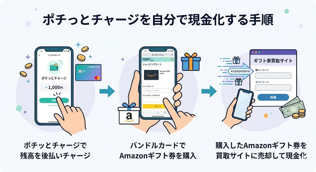 gk-ポチっとチャージをを自分で現金化する手順