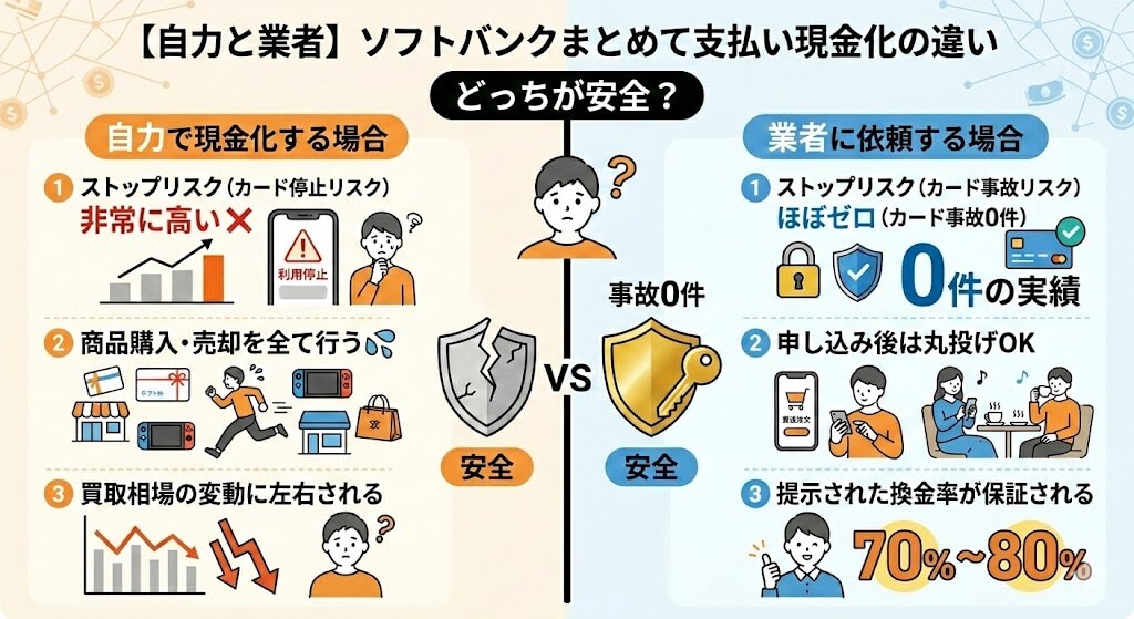 gk-ソフトバンクまとめて支払い現金化方法の違い