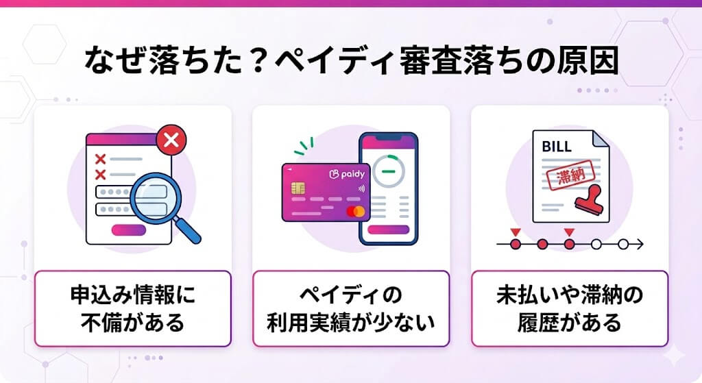 gk-ペイディの審査落ちの原因