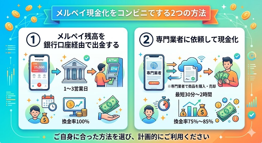 gk-メルペイ現金化をコンビニでする2つの方法
