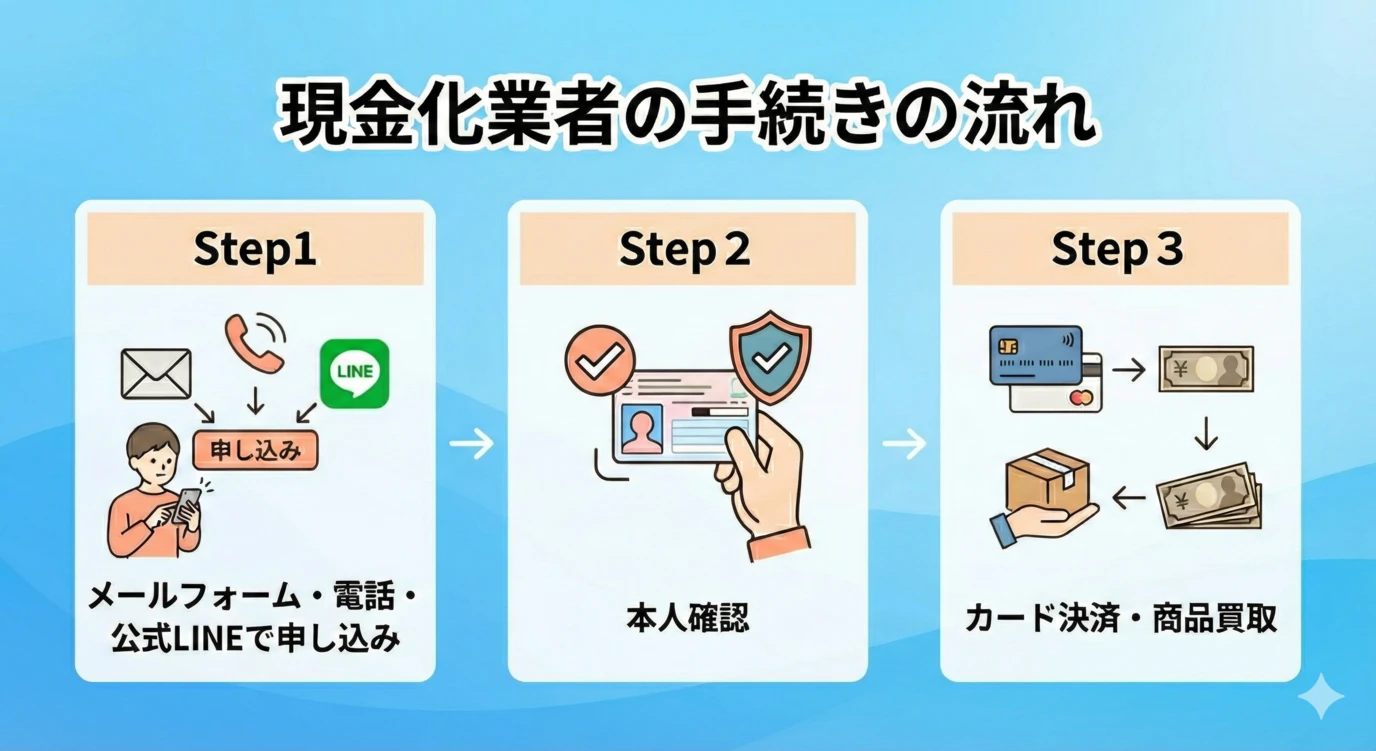【2026年3月最新】審査なしでお金を借りられるアプリはある?即日現金化の方法 121 GK-業者に依頼する流れ