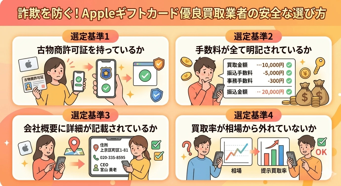 GK-詐欺を防ぐ！Appleギフトカード優良買取業者の安全な選び方