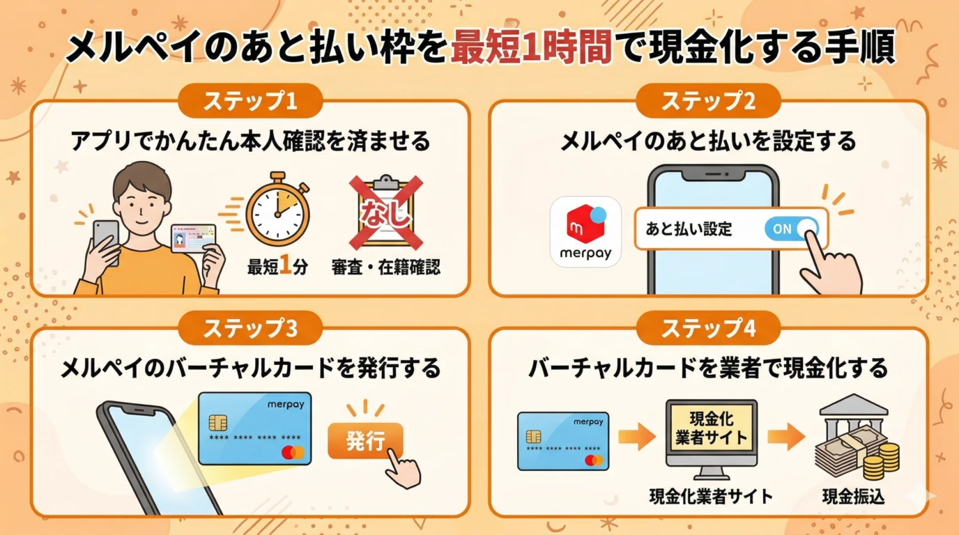 【2026年最新】メルペイを即日現金化する方法|リスク対策も解説 21 GK-メルペイのあと払い枠を最短1時間で現金化する手順