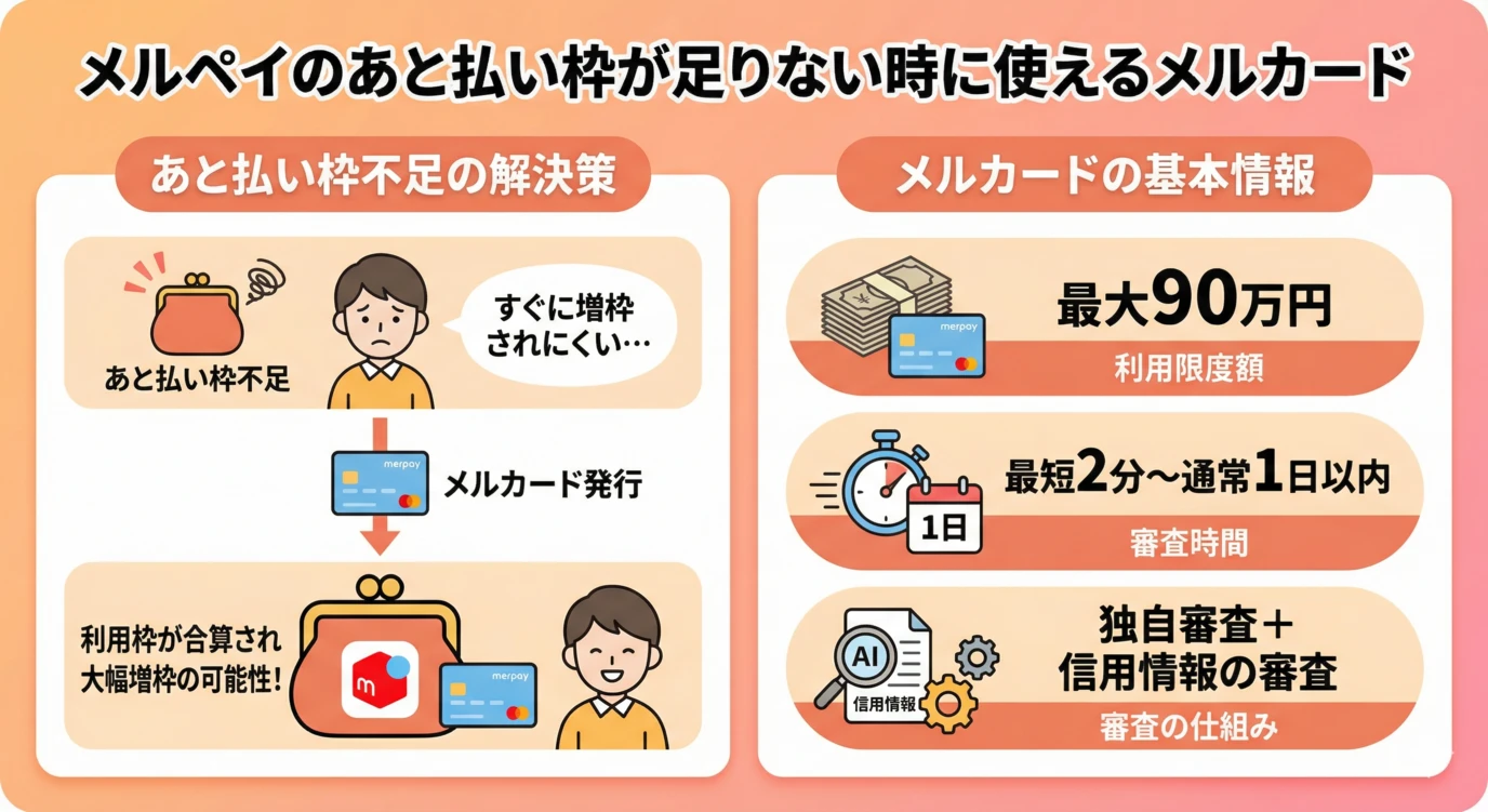 【2026年最新】メルペイを即日現金化する方法|リスク対策も解説 103 GK-メルペイのあと払い枠が足りない時に検討すべき「メルカード」の活用