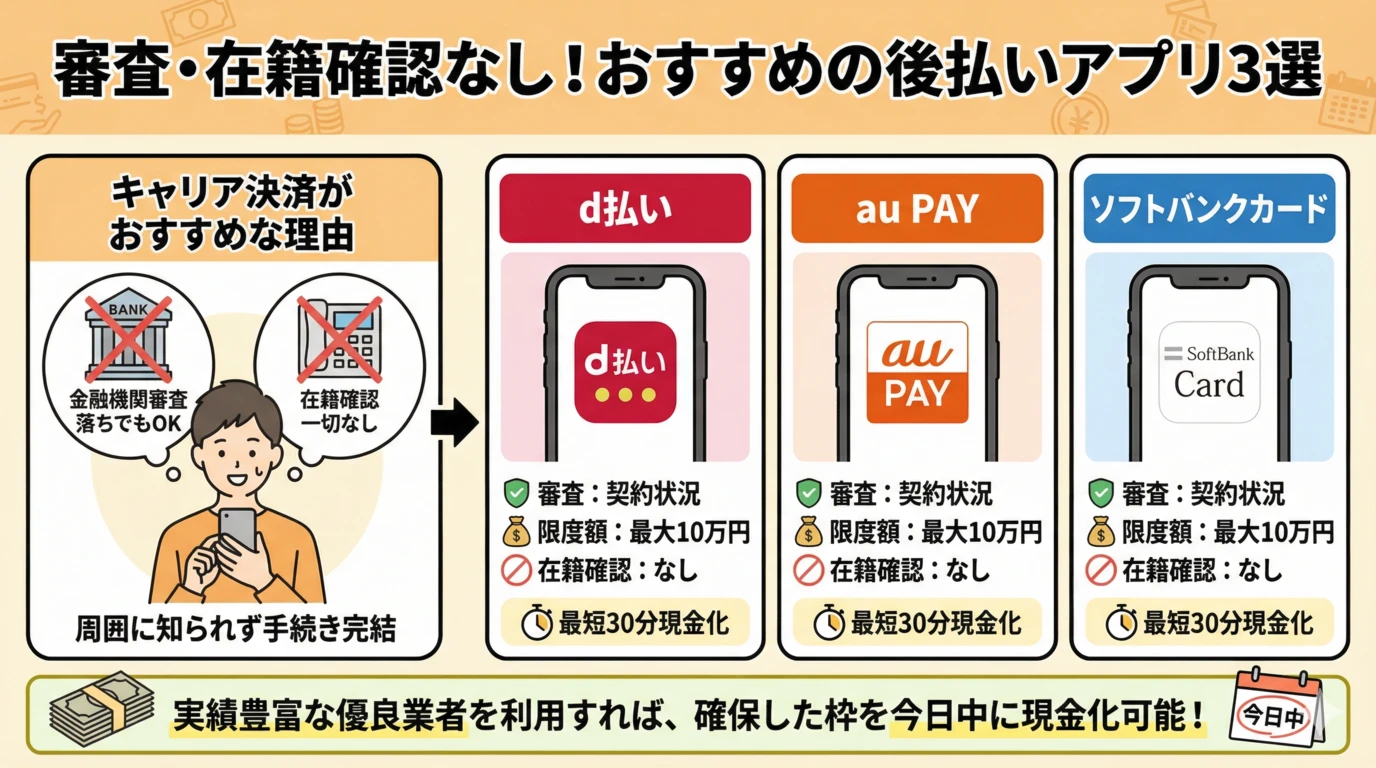 GK-審査・在籍確認なし！おすすめの後払いアプリ3選