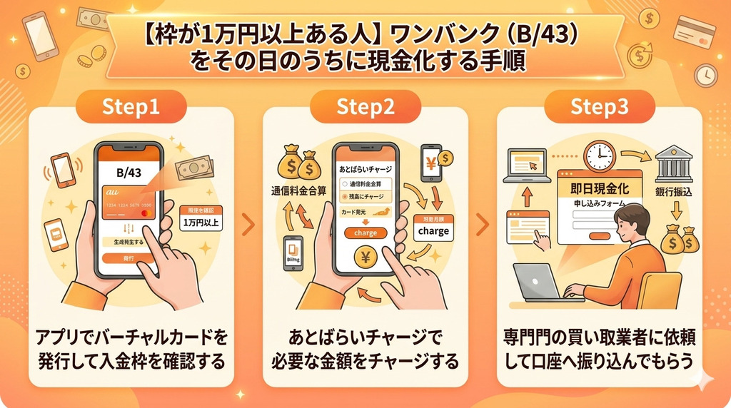 GK_【枠が1万円以上ある人】ワンバンク（B/43）をその日のうちに現金化する手順