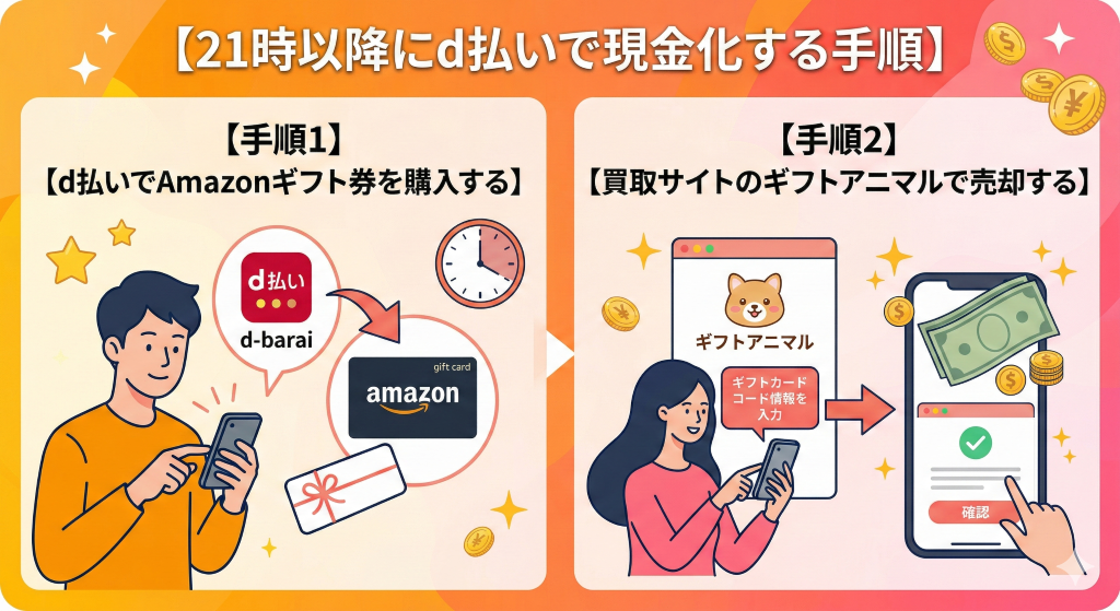 21時以降にd払いで現金化する手順