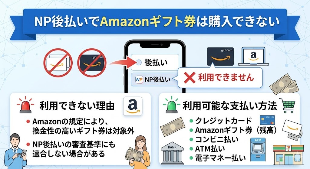 gk-NP後払いでAmazonギフト券は購入できない