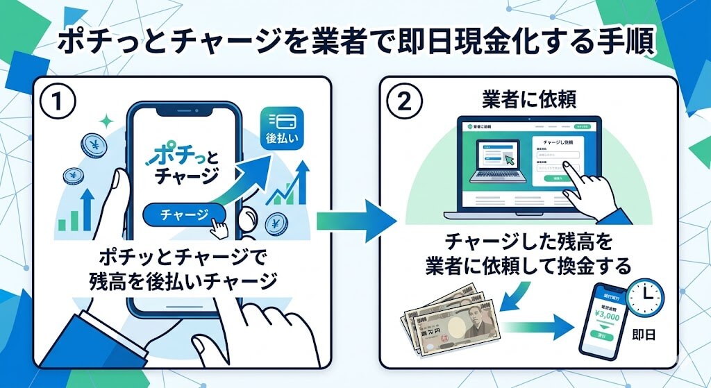 gk-ポチっとチャージをを業者で現金化する手順