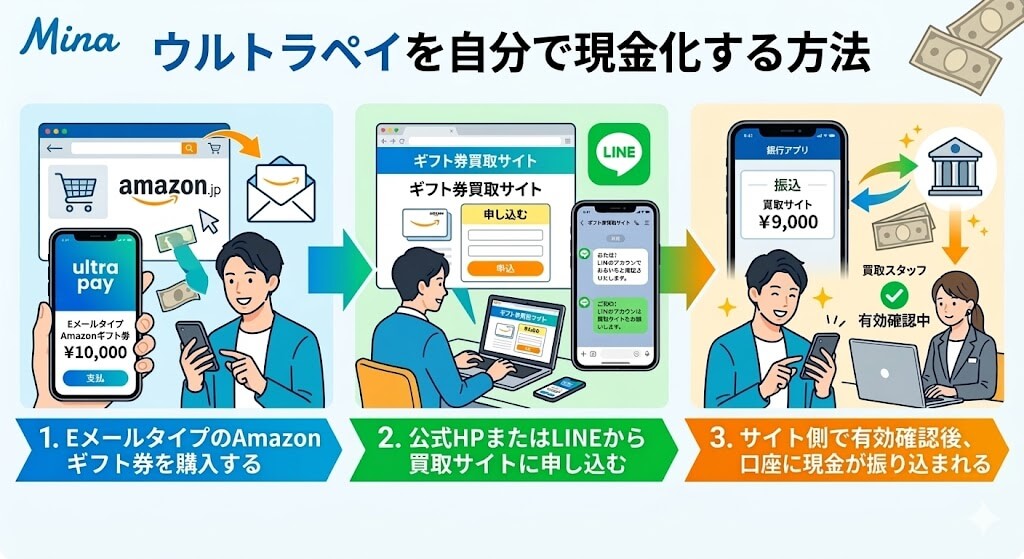ウルトラペイ現金化の最短ルート!即日対応の優良店と代替アプリ5選 197 gk-ウルトラペイ自分で現金化